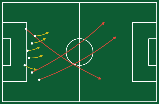 Bama short and long passing distribution