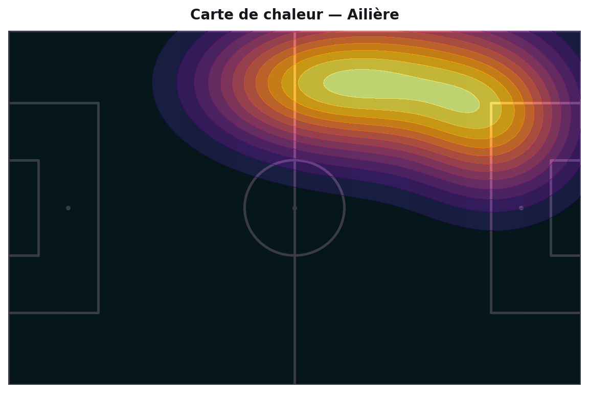 Ouandaogo Elisabeth heatmap