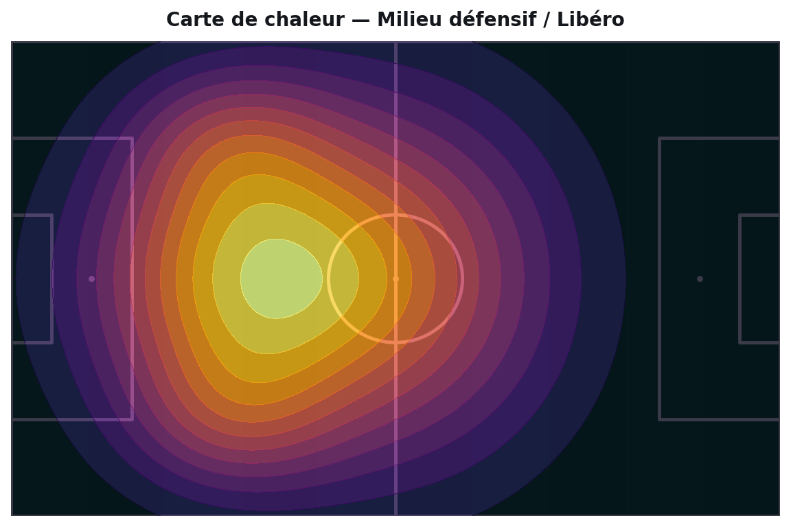 Falmata Mamadou heatmap