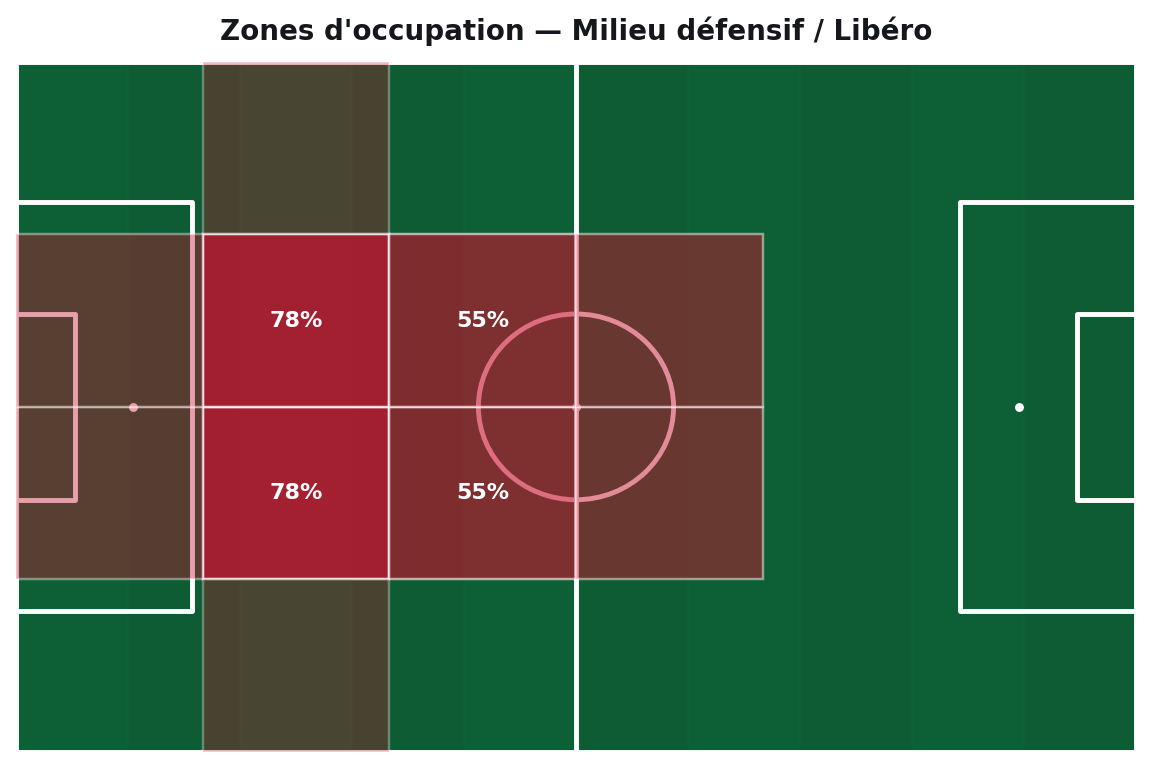 Falmata Mamadou occupation