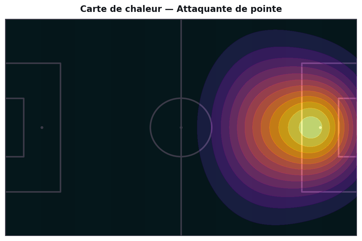 Fatim Alice Ouattara heatmap