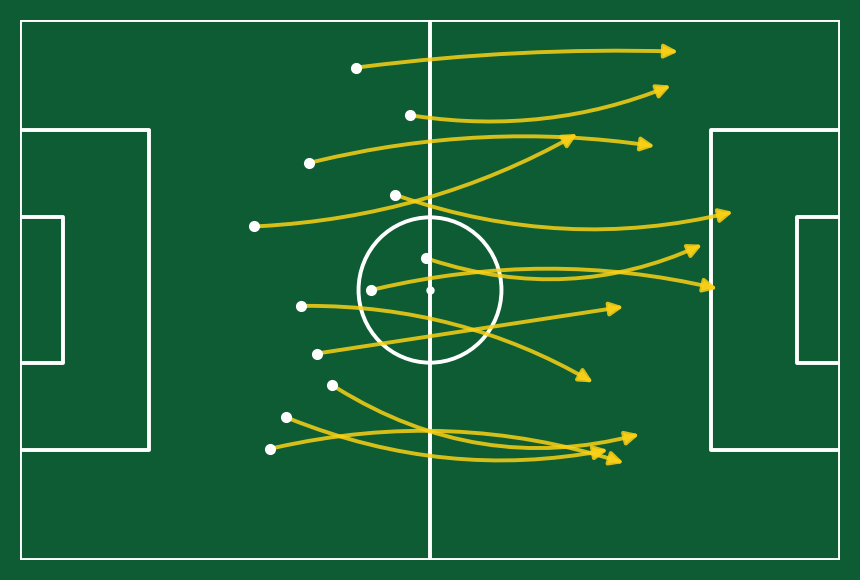 Kogo ball recoveries and tackles