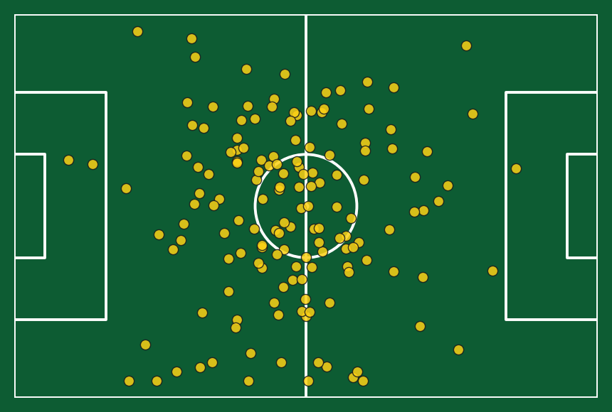 Kogo progressive ball carries
