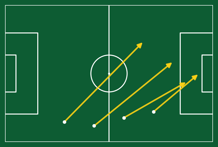 Coulibaly overlapping runs and ball carries