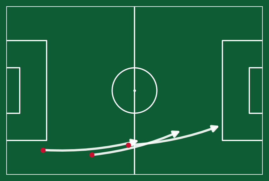 Coulibaly line-breaking rate