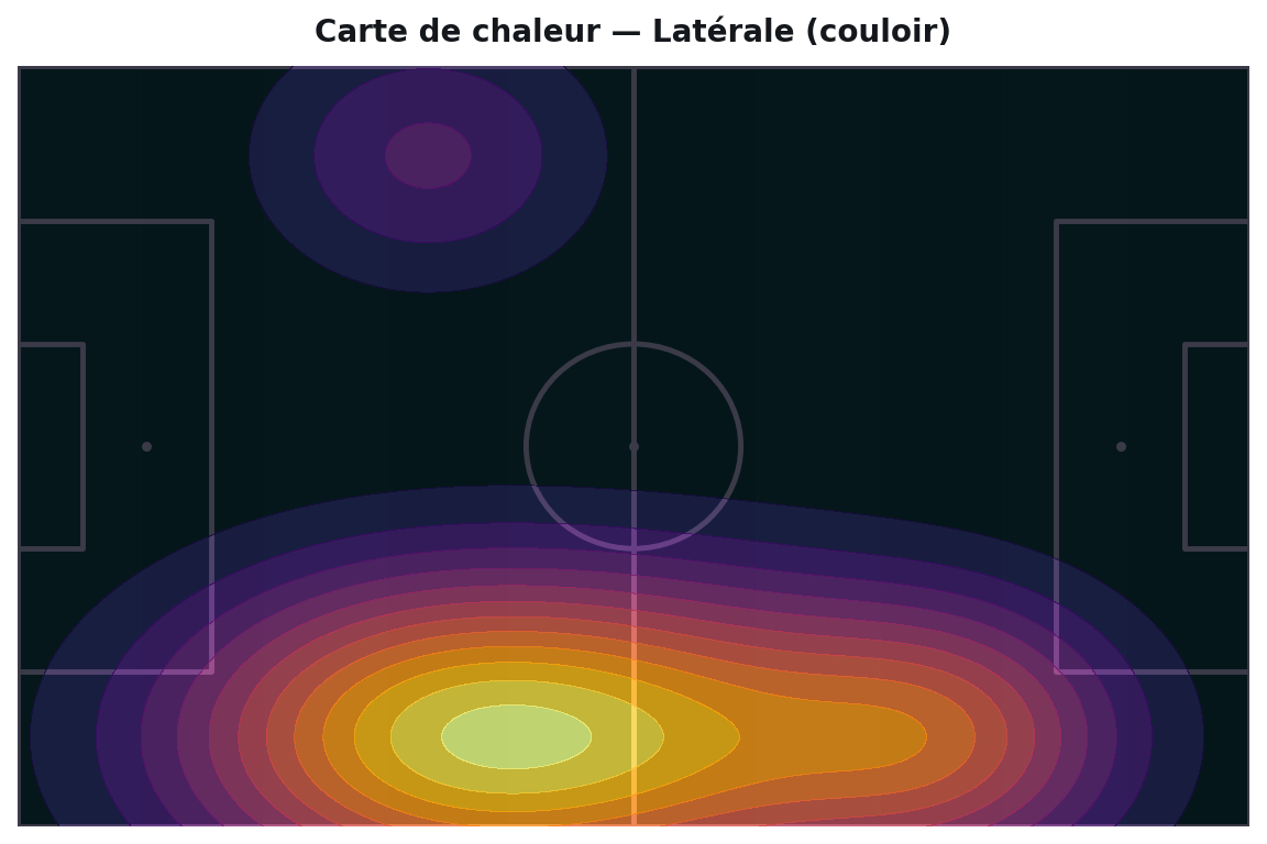 Mandé Rose Naïma heatmap