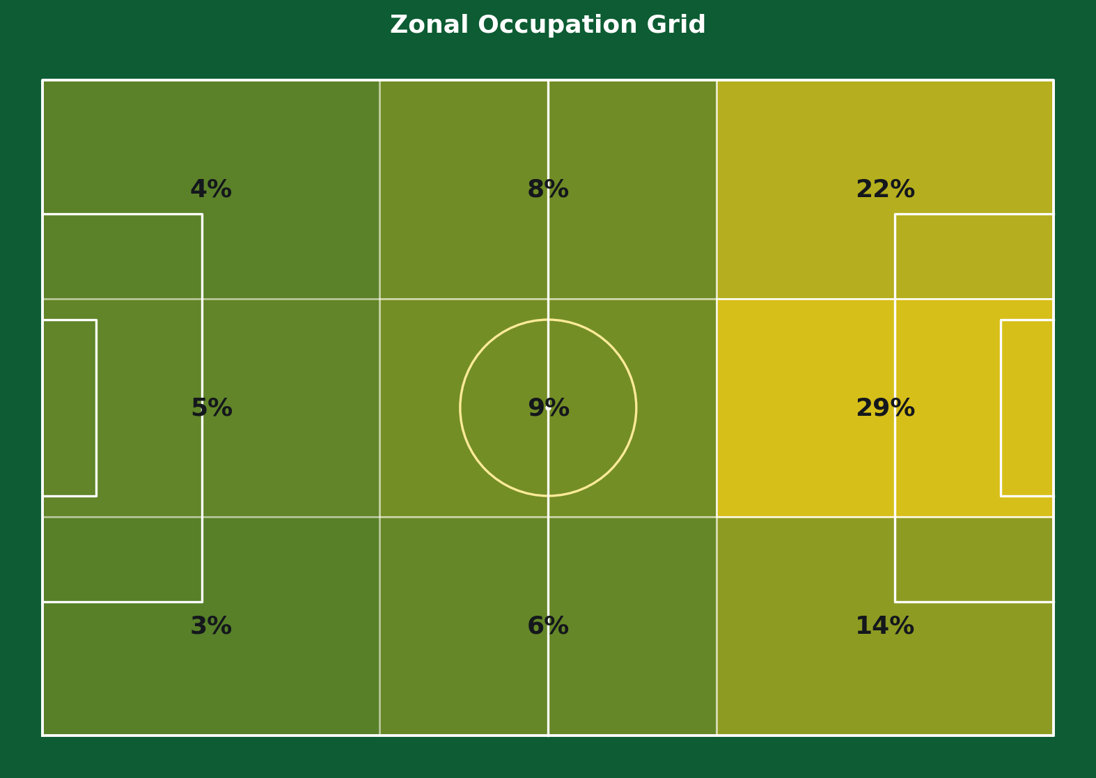 Salif Simpore ball recoveries and tackles