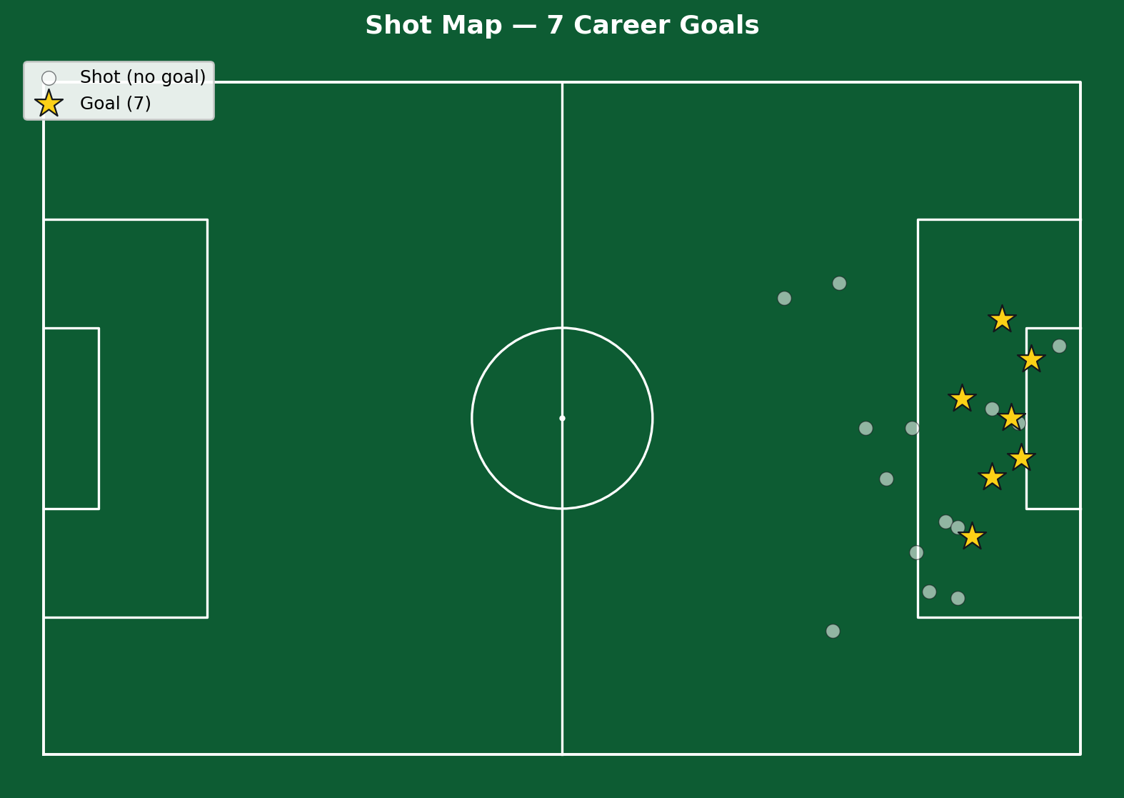 Salif Simpore progressive ball carries