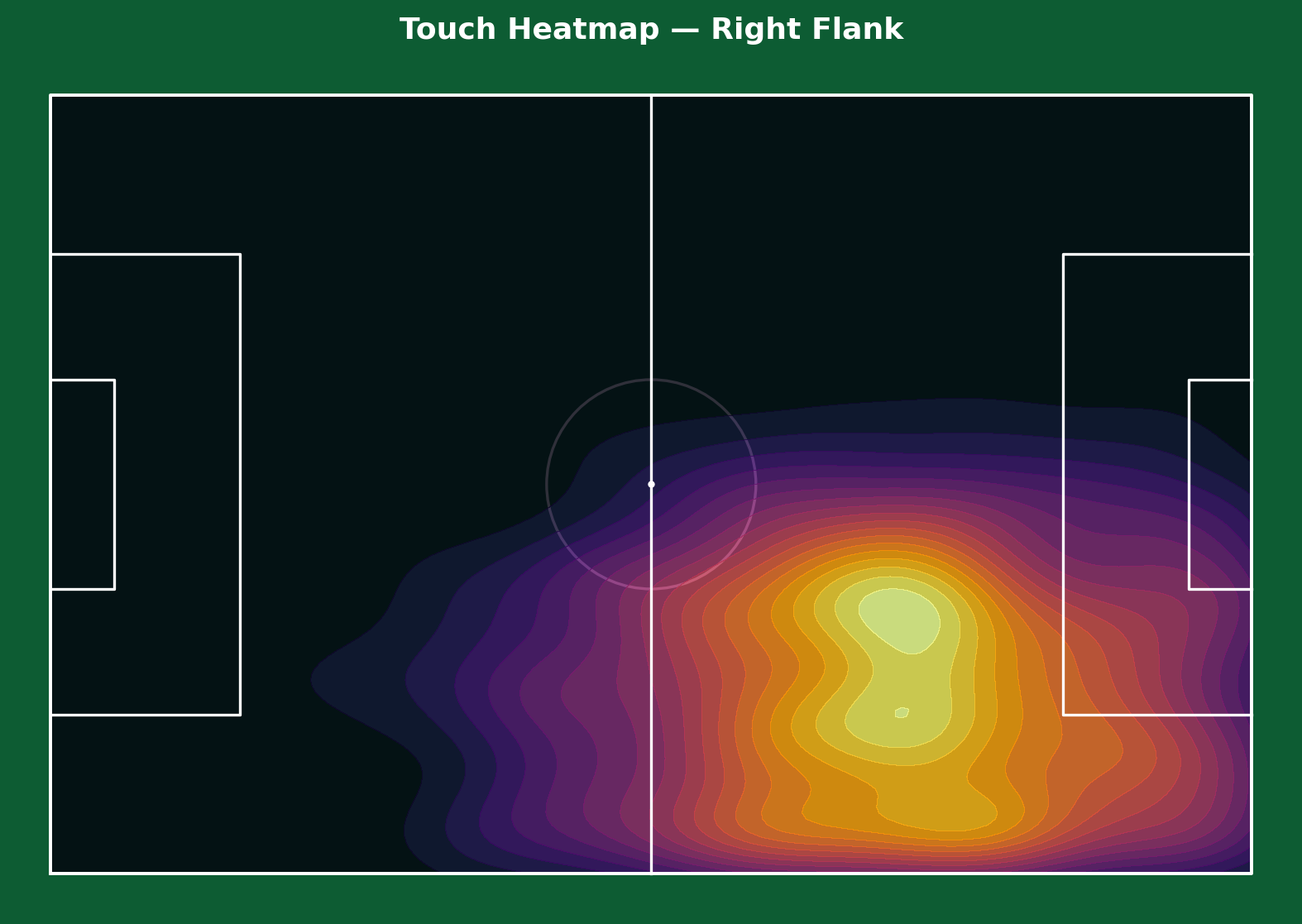 Sawadogo touch heatmap