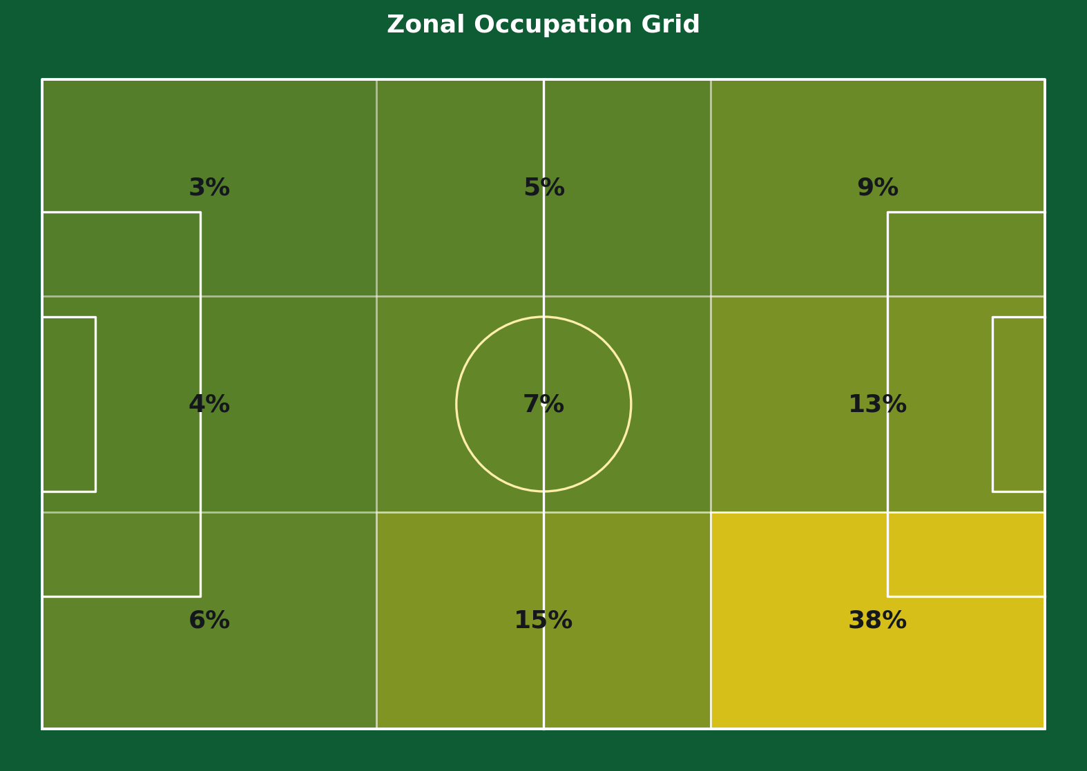 Sawadogo zonal occupation grid