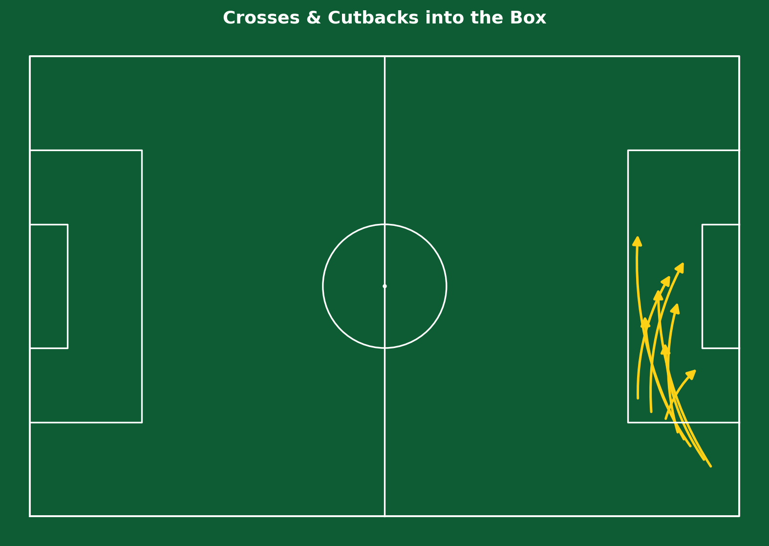 Sawadogo crosses and cutbacks into the box