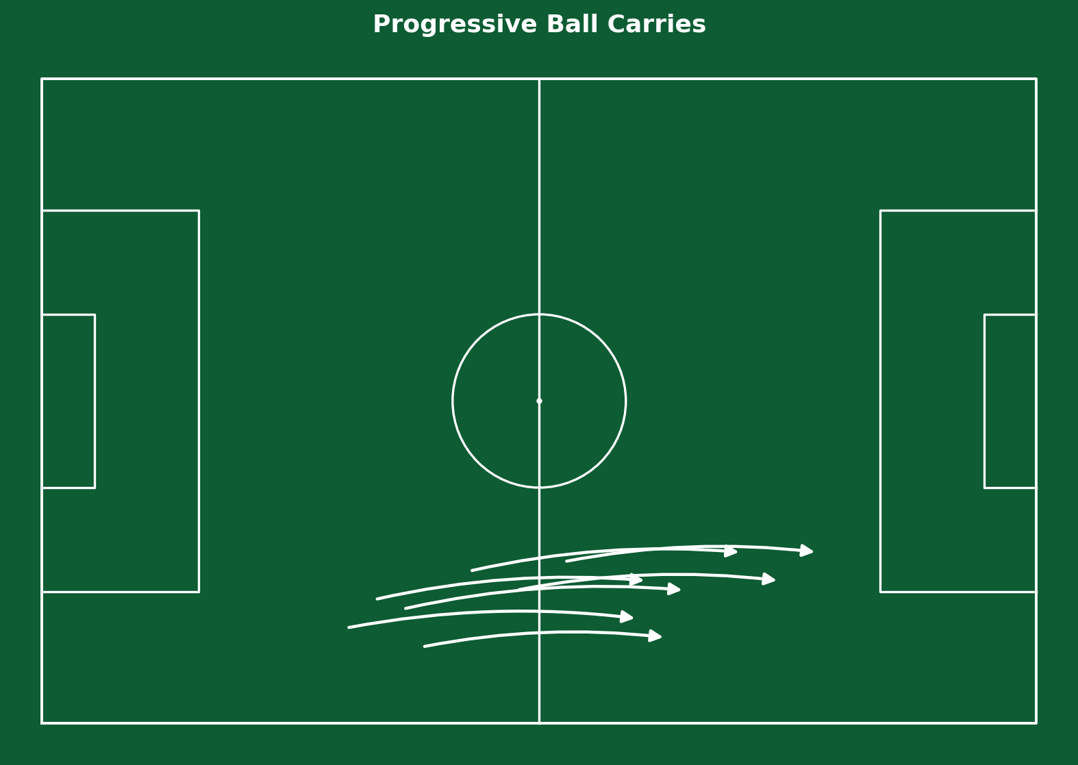 Sawadogo progressive ball carries