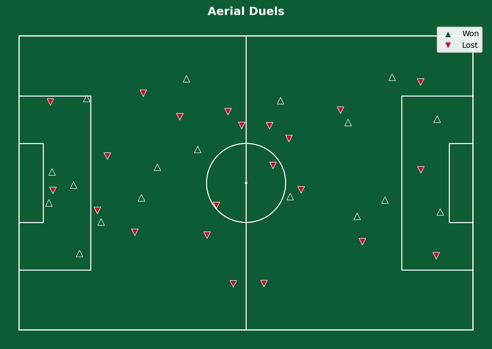 Sawadogo aerial duels