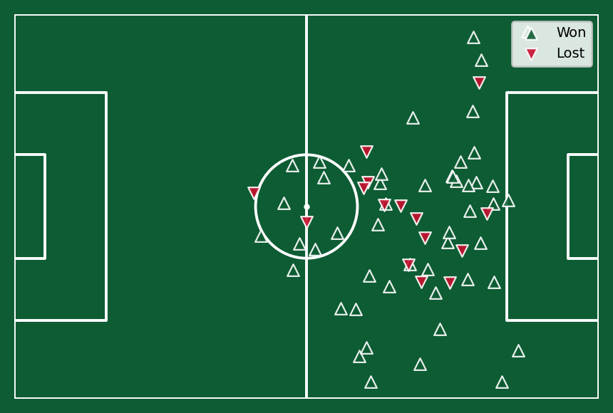 Tapsoba interceptions and passing-lane screens