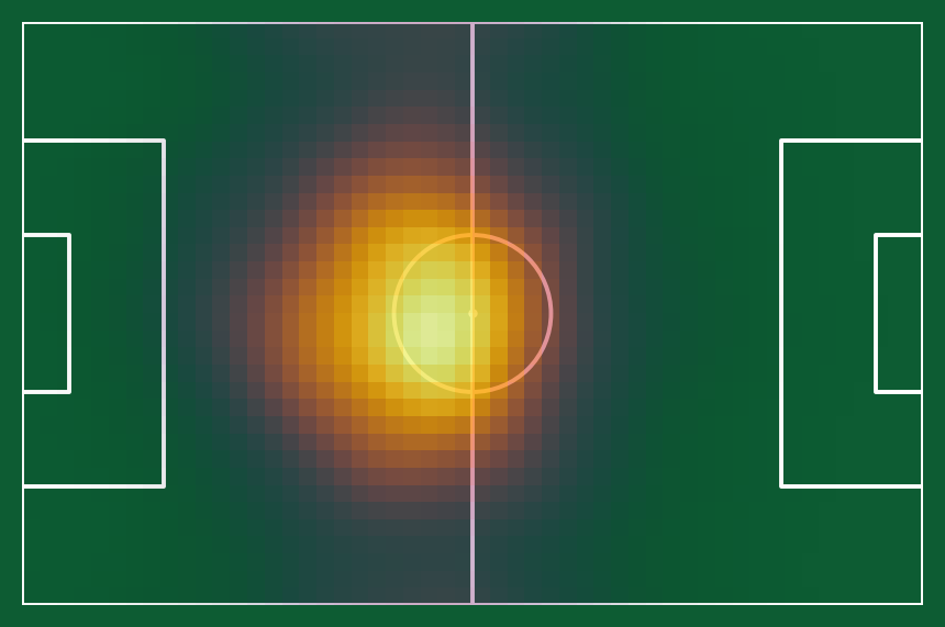 Bagré touch heatmap