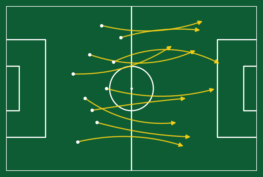Bagré key passes and assist zones