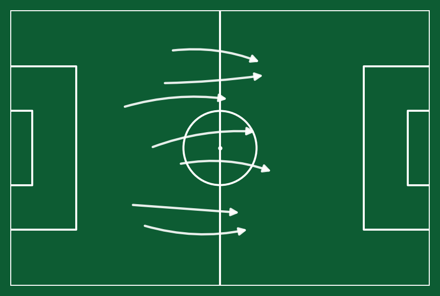 Bagré progressive ball carries
