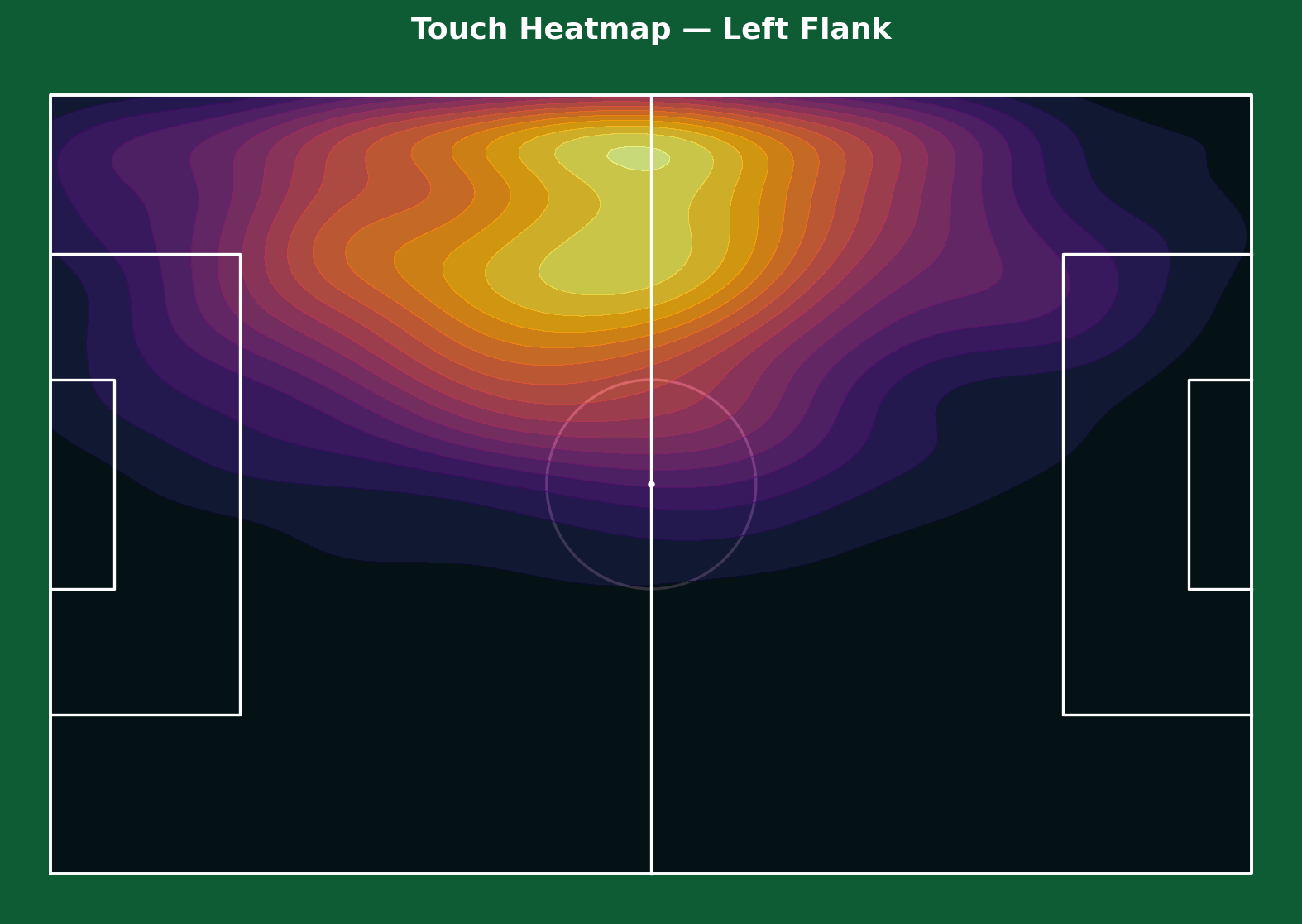 Yaméogo touch heatmap