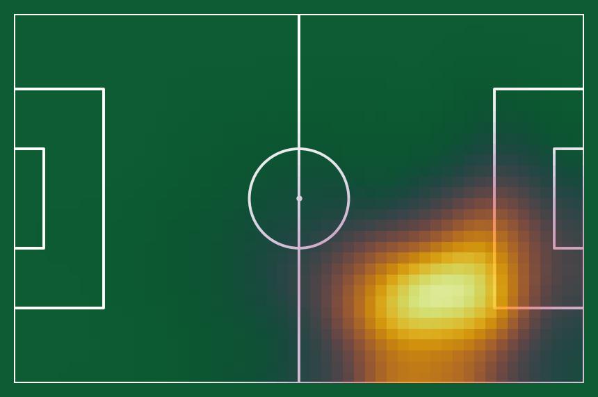 Yerbanga touch heatmap
